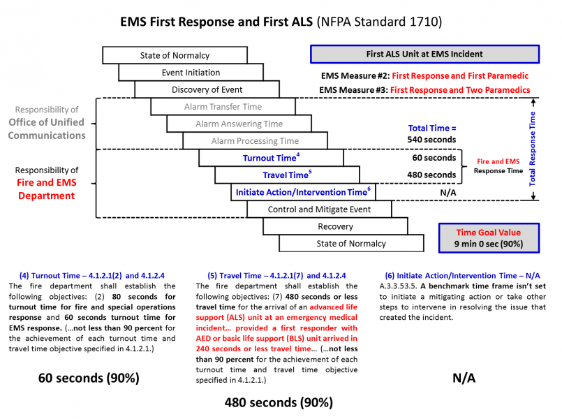 (05) EMS First Response and First ALS.png