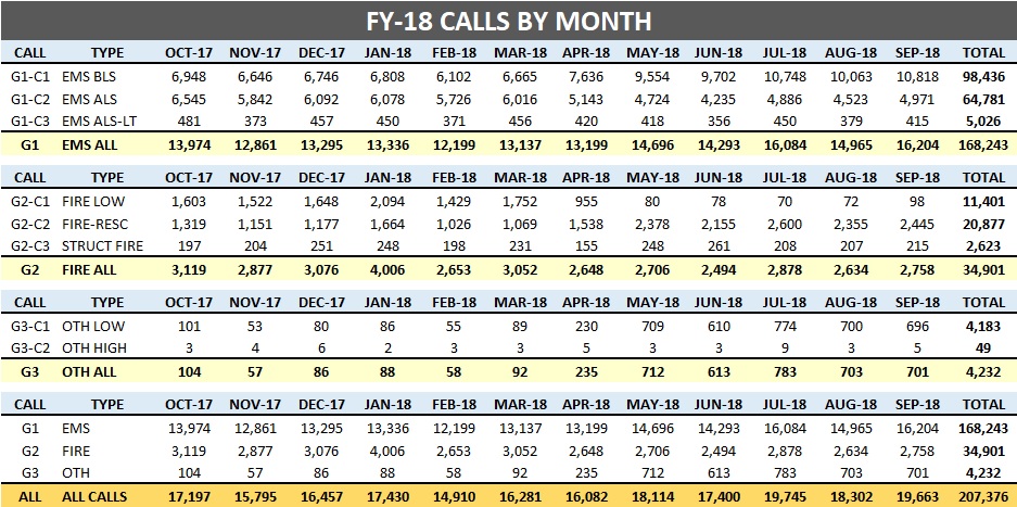(5) FY-18 Calls by Month.jpg