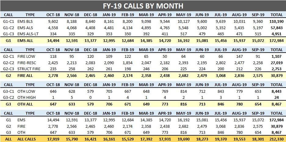 (6) FY-19 Calls by Month.jpg