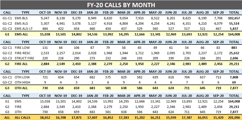 (7) FY-20 Calls by Month.jpg