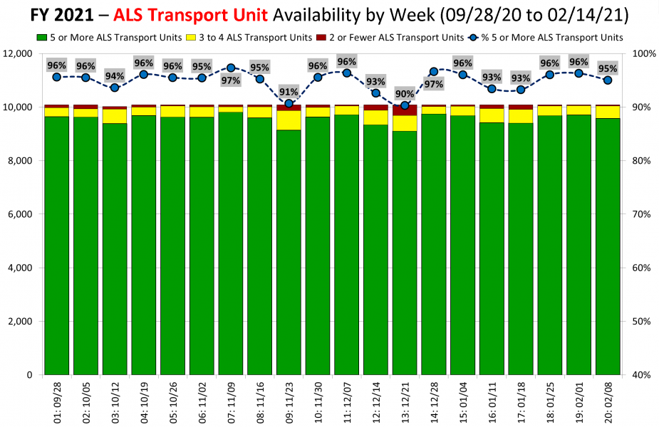 (01) FY 21 ALS Transport Unit Availability Image Q1-2 (Website).png