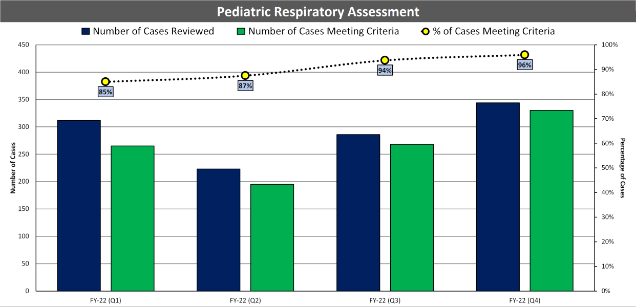 (02) Pediatric Respiratory Assessment CHART (FY22).png