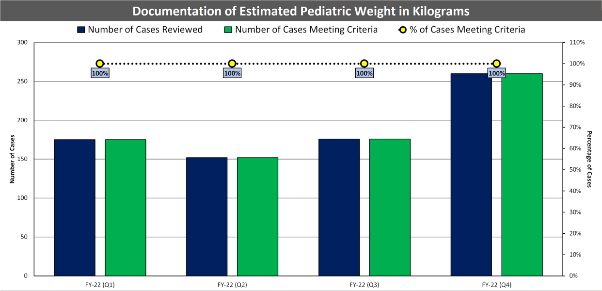 (04) Documentation of Pediatric Weight CHART (FY22).png