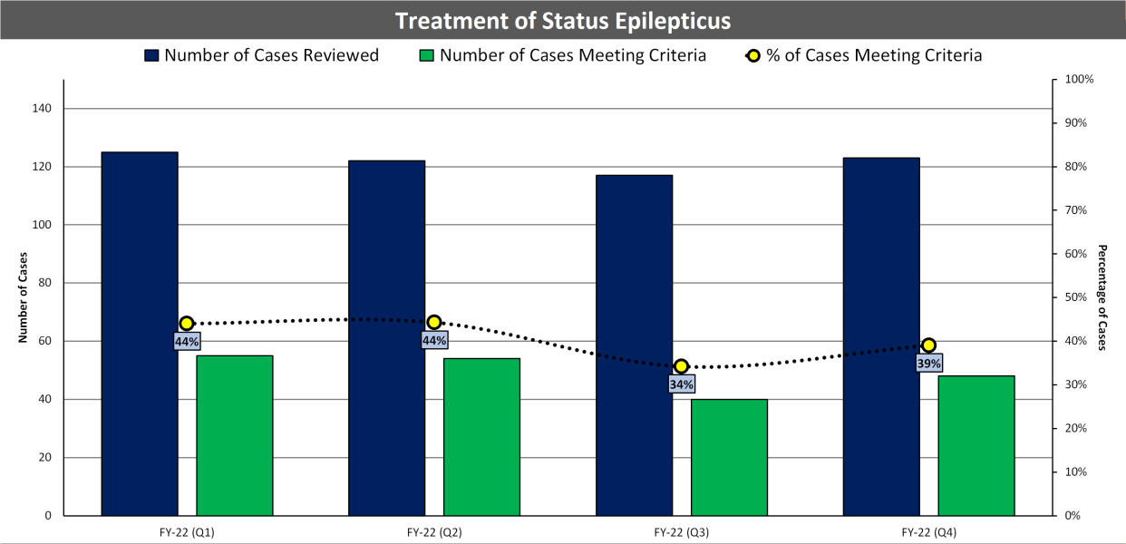 (05) Treatment of Status Epilepticus (FY22).png