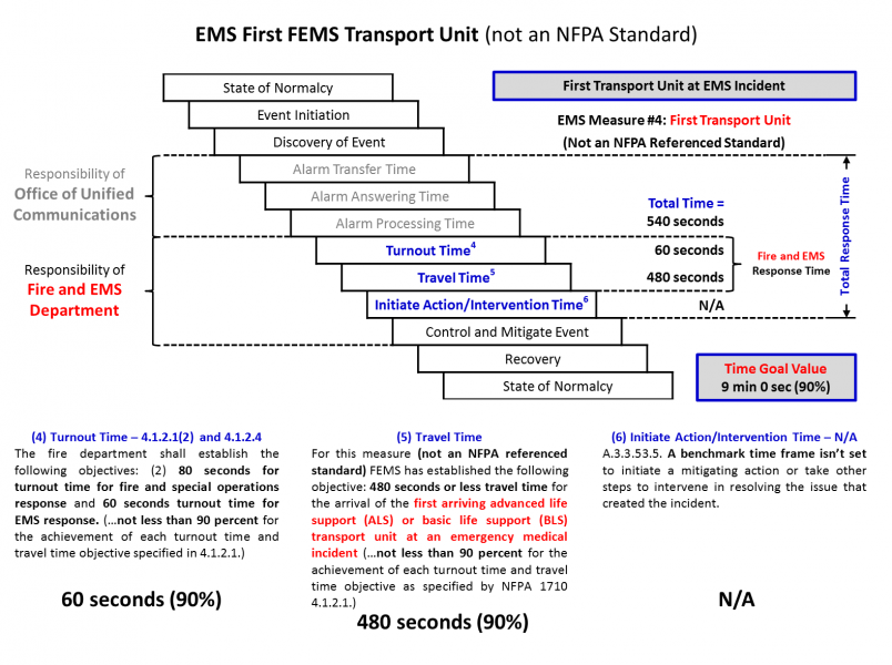 (06) EMS First Transport Unit.png