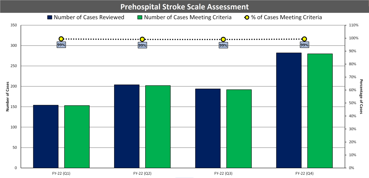 (06) Prehospital Stroke Assessment (FY22).png