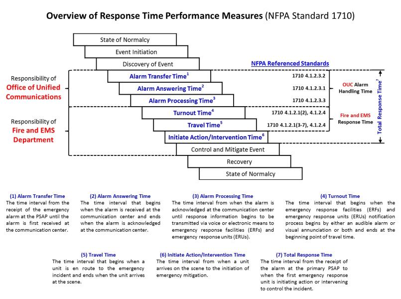(1) NFPA 1710 Overview.jpg