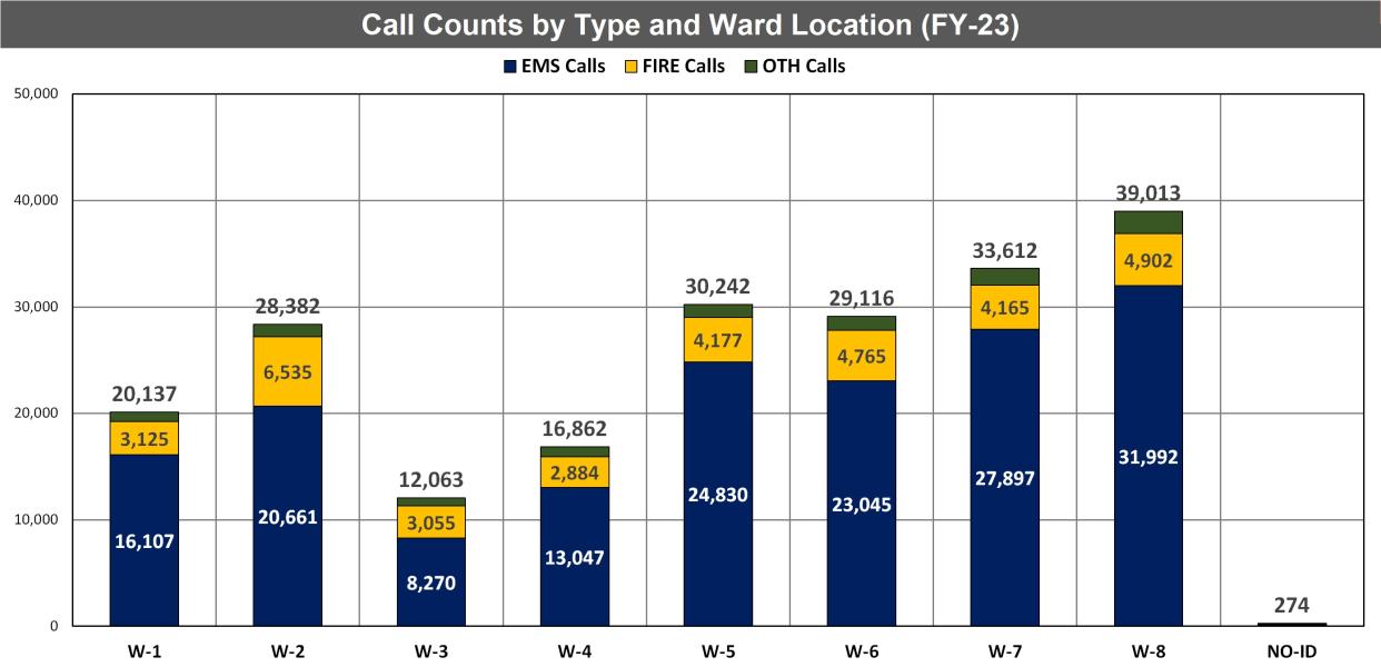 (11) FY-23 Calls by Ward Location.jpg