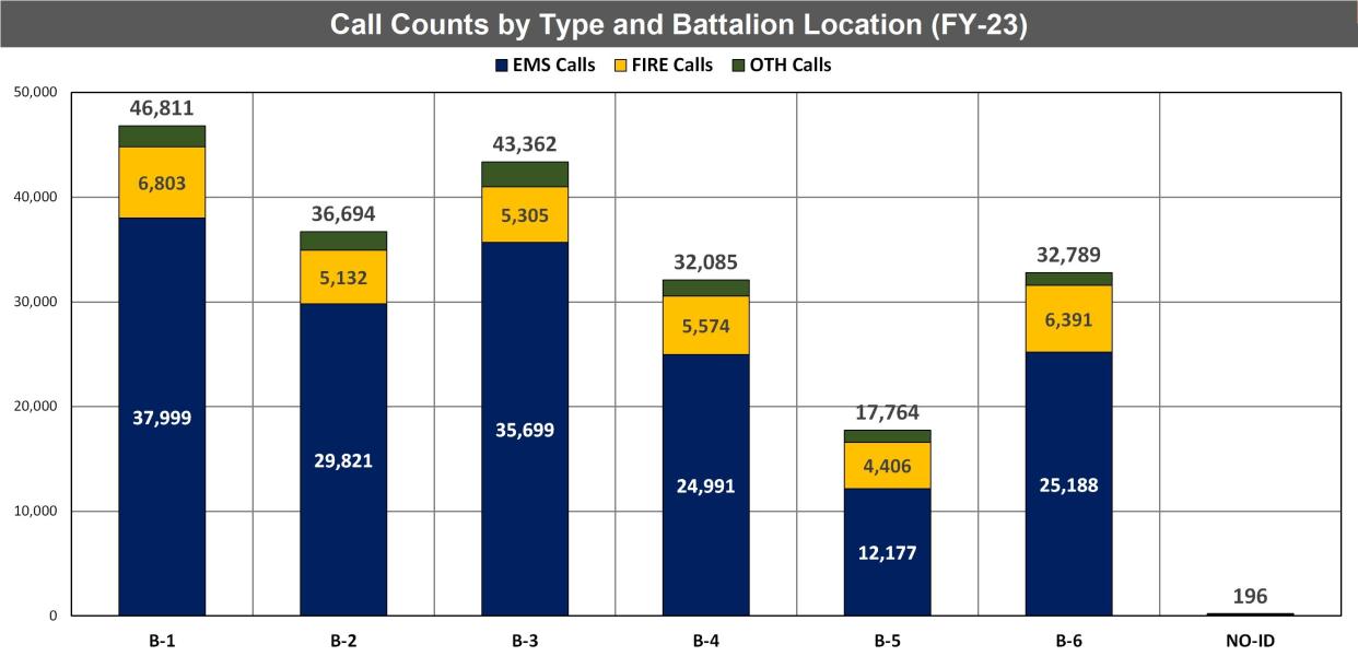 (12) FY-23 Calls by Battalion Location (JA TEST).jpg