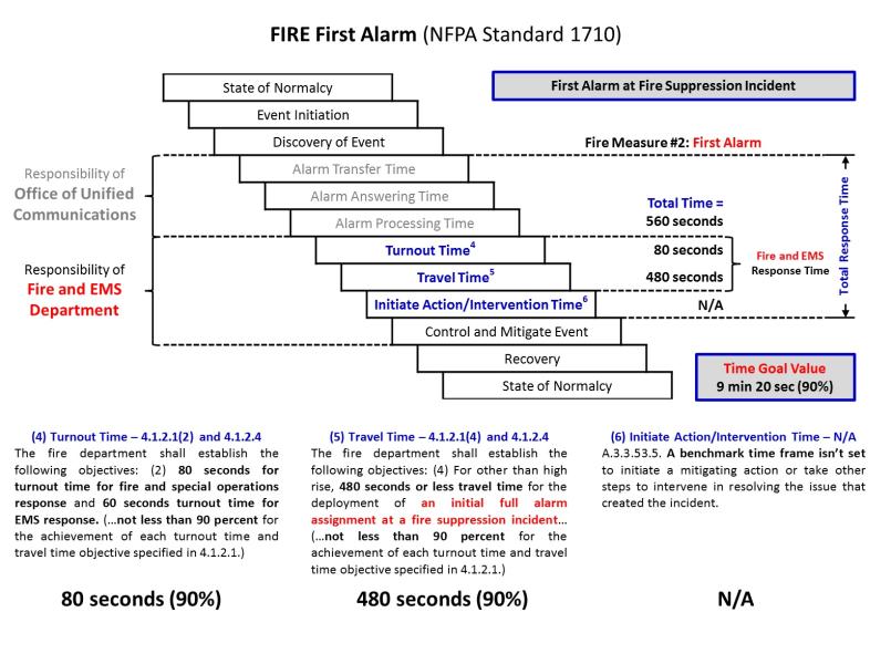 (5) FIRE First Alarm.jpg
