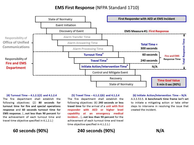 (7) EMS First Response.jpg