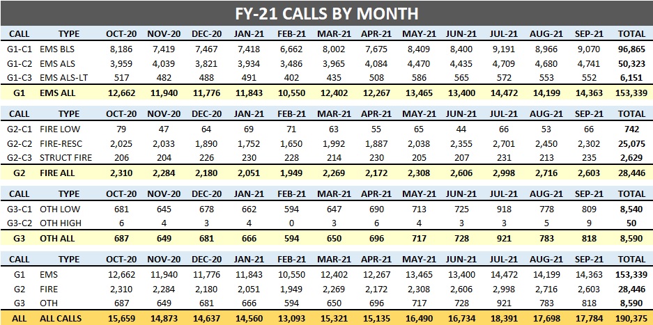 (8) FY-21 Calls by Month.jpg