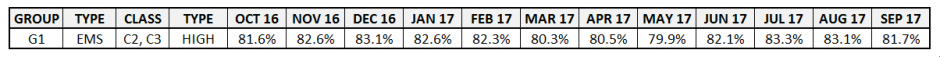 FY 17 (12-D) FEMS-G1-C2-3-RT-FTU.png