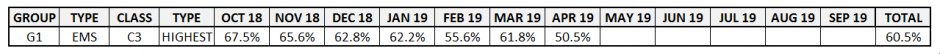 FY 19 (07-C) FEMS-G1-C3-RT-FR-2ALS.png
