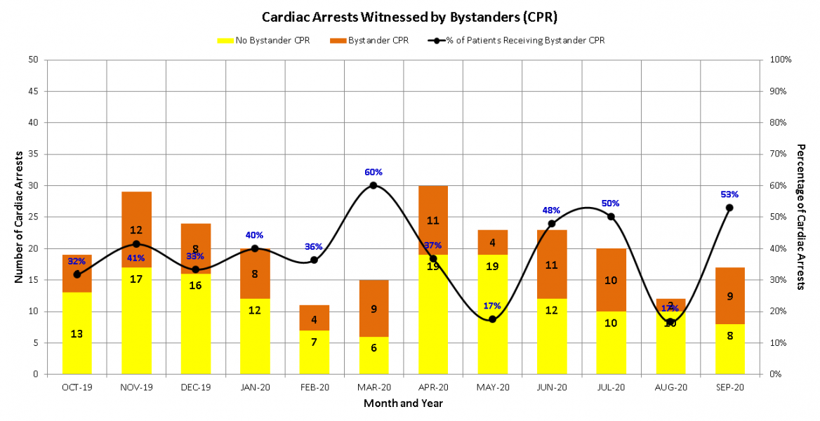FY 20-01D CARDIAC ARREST CPR Image Q-4 (Website).png