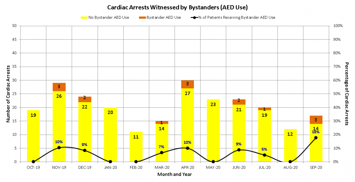 FY 20-01F CARDIAC ARREST AED Image Q-4 (Website).png